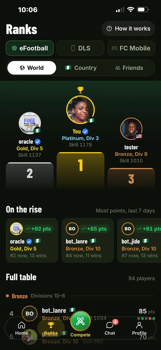 FloraGoal world leaderboard with podium